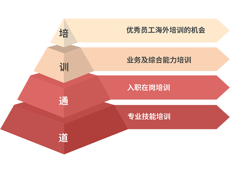 尊龙凯时 - 人生就是搏!